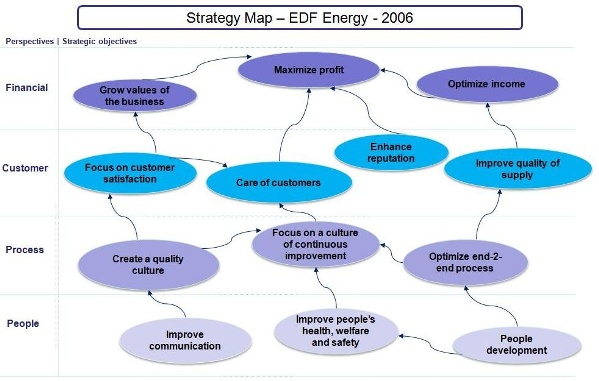 Strategy Map by Kaplan and Norton