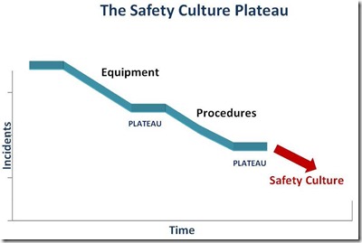 safety plateau - white background